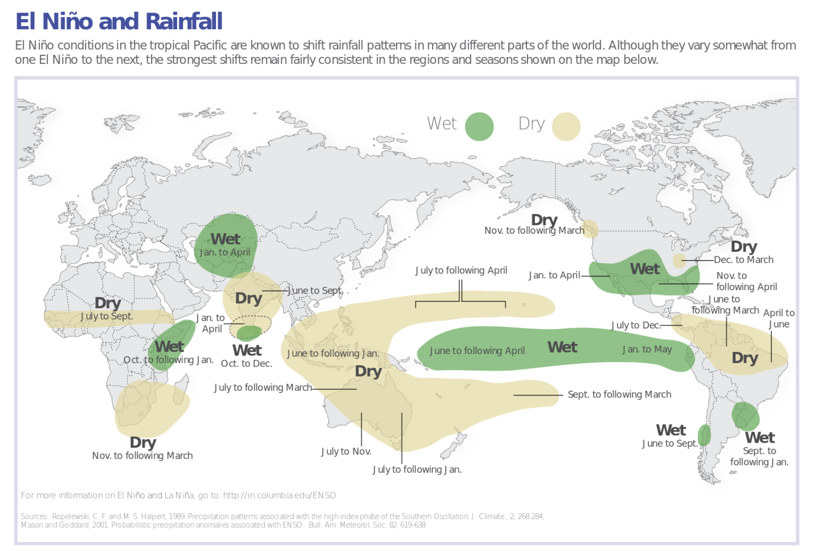 Typical global El Niño impacts