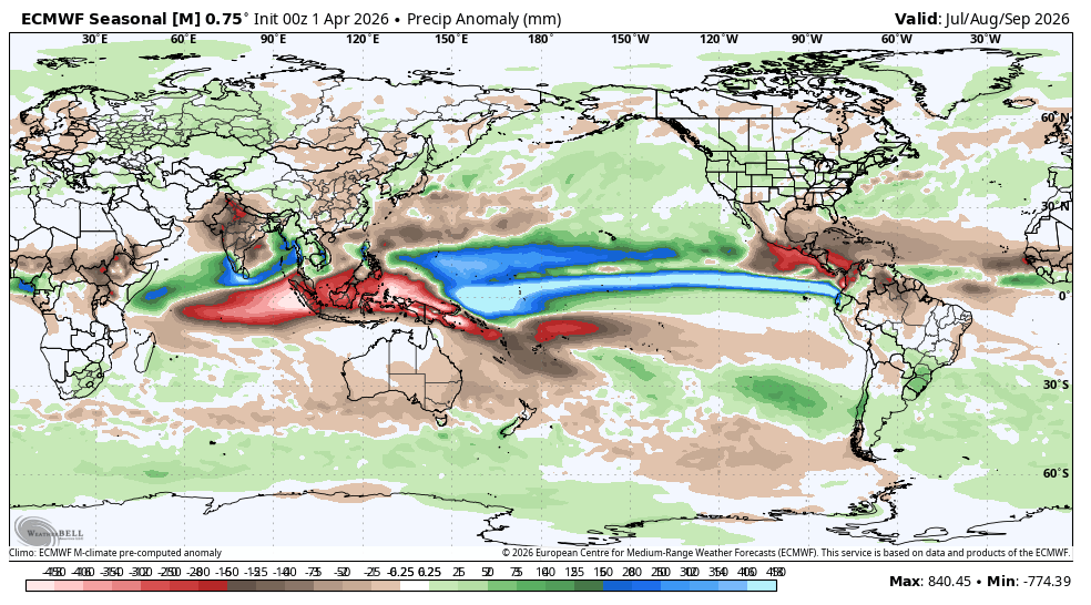 ECMWF Seasonal modeling showing seasonal