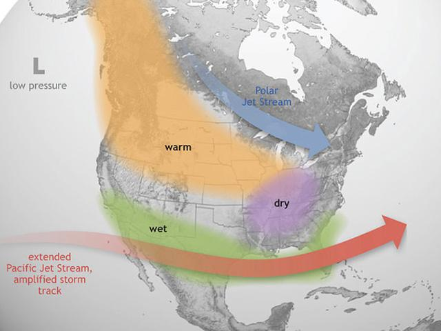 Typical El Niño impacts on the jet stream and North American winter climate