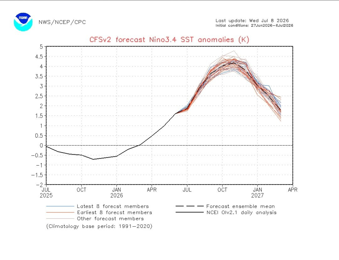 CFSv2 Niño 3.4 plume