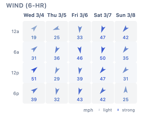 Screenshot of the Eastside Weather point forecast tool on the interactive weather map page